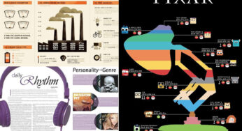 L’infografica, strumento di comunicazione immediata