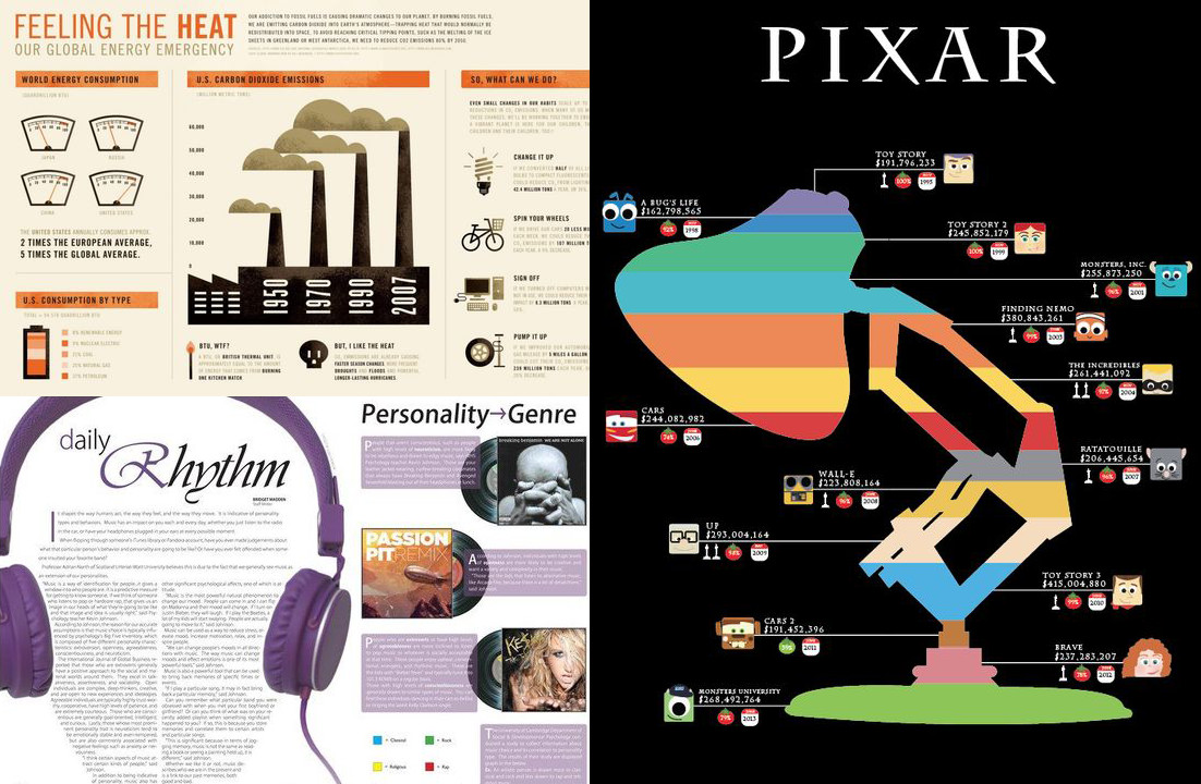 immagine con esempi di infografica